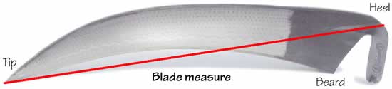 blade measure