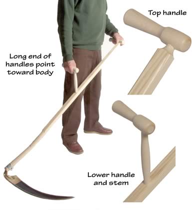 Handle positions